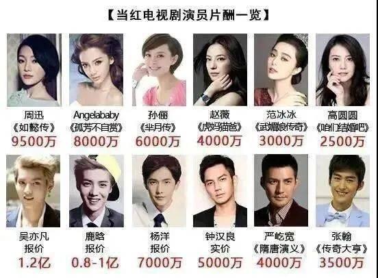 关于明星天价片酬进展,行业规范与市场调整同步进行